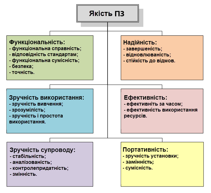 оцінка програмного забезпечення