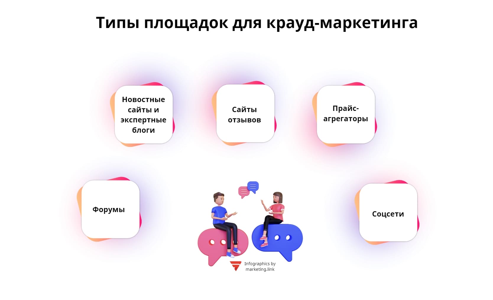 крауд маркетинг форум обсуждение 2024