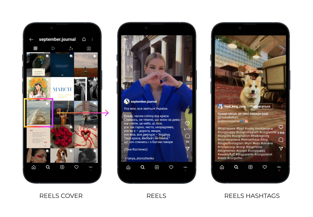 Instagram Reels перегляди накрутка