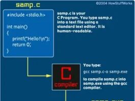 Ein praktischer Leitfaden zum Kompilieren und Ausführen von C-Code